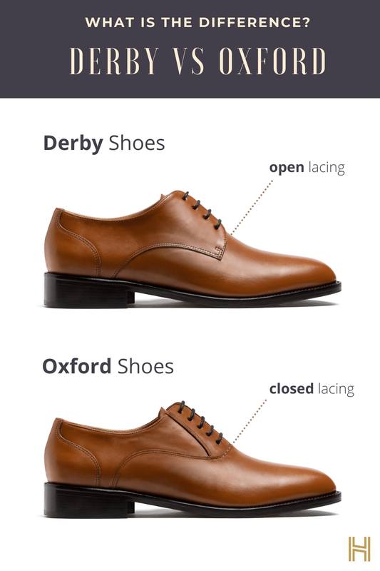 Oxford vs Derby: A Visual Comparison in High Definition